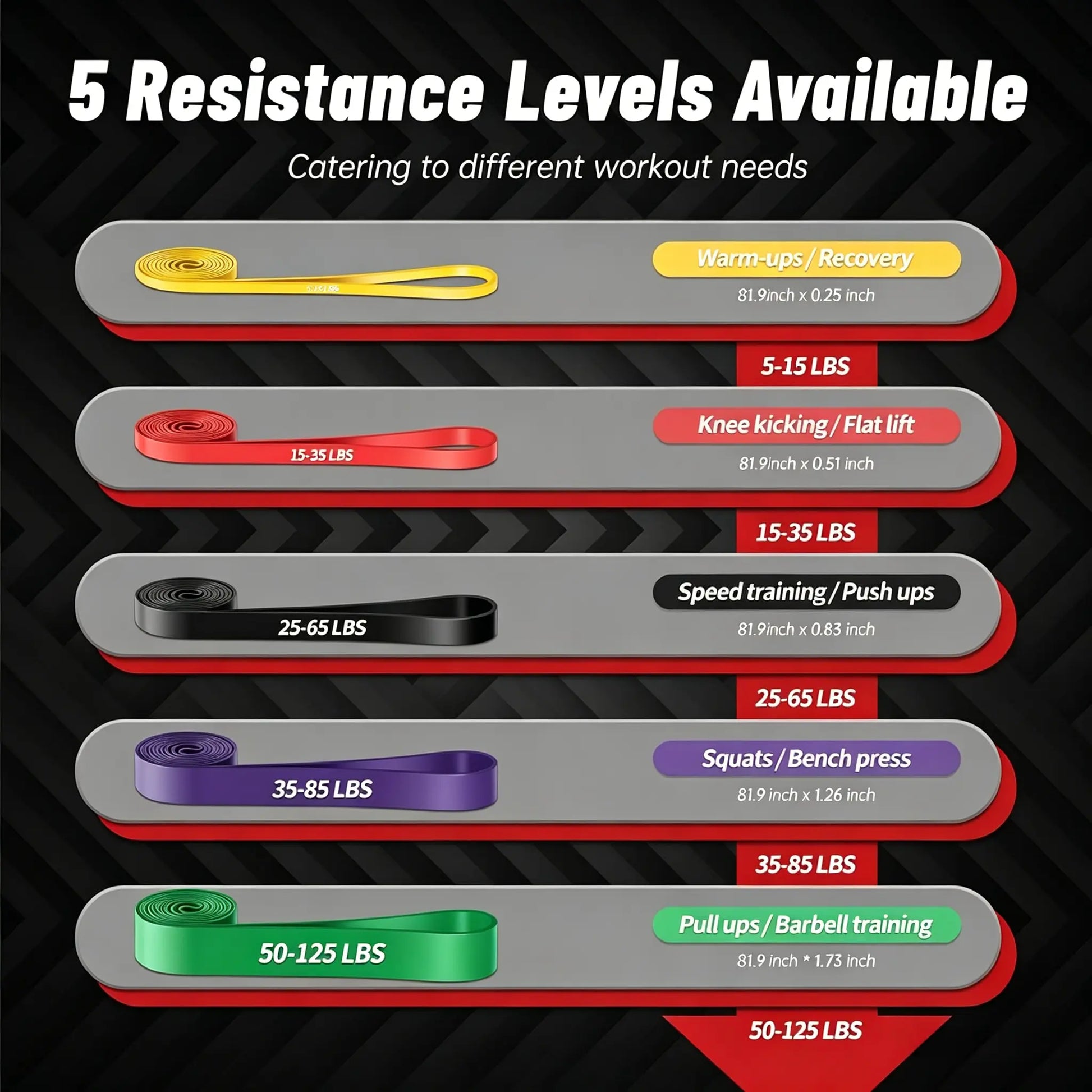 Assistance Bands for Pull-Ups, 5 Resistance Levels for Comprehensive Fitness Training, Ideal for Home and Gym Workouts, Physical Therapy, and Full Body Exercises